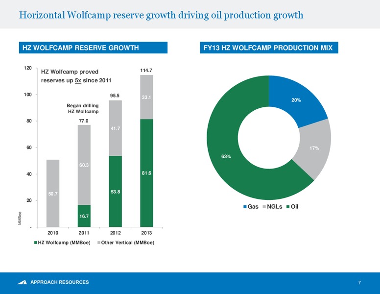 EnerComs The Oil and Gas Conference – Approach Resources, Inc. – slide 6