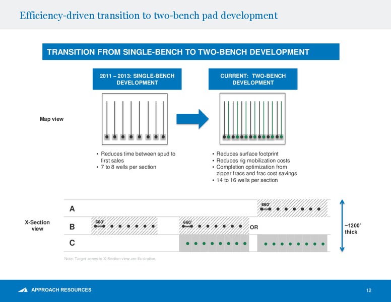 EnerComs The Oil and Gas Conference – Approach Resources, Inc. – slide 11