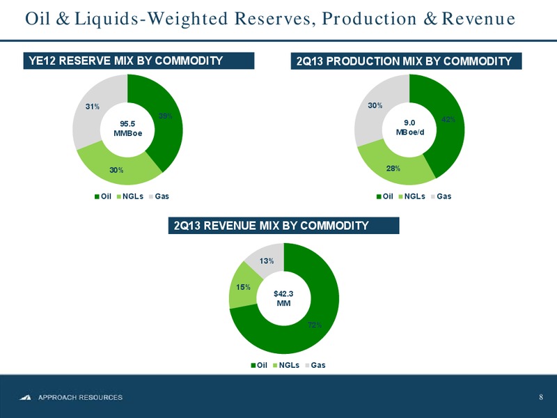 Johnson Rice Energy Conference – Approach Resources, Inc. – slide 7