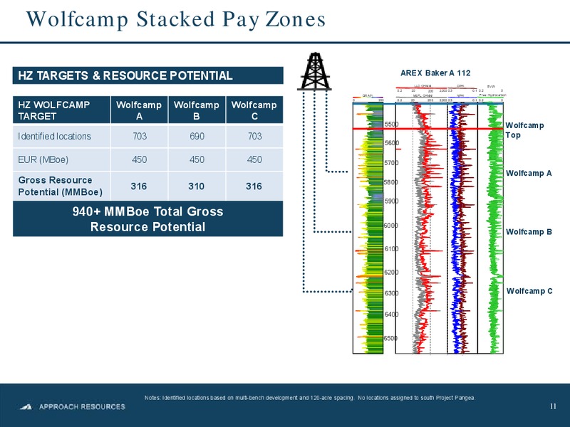 Johnson Rice Energy Conference – Approach Resources, Inc. – slide 10