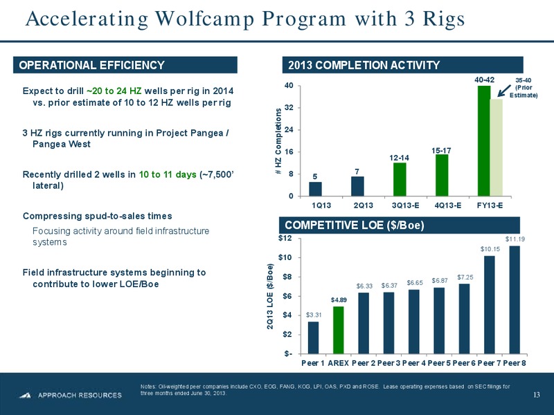 Johnson Rice Energy Conference – Approach Resources, Inc. – slide 12