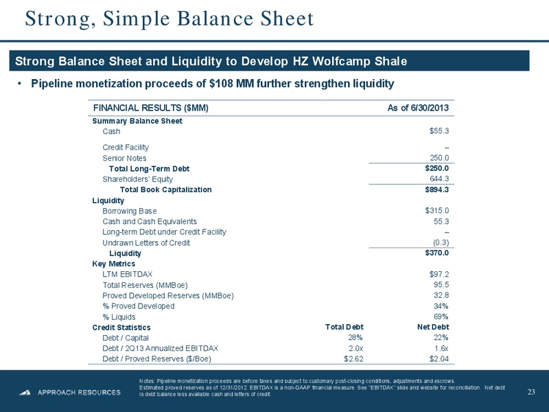 Johnson Rice Energy Conference – Approach Resources, Inc. – slide 22