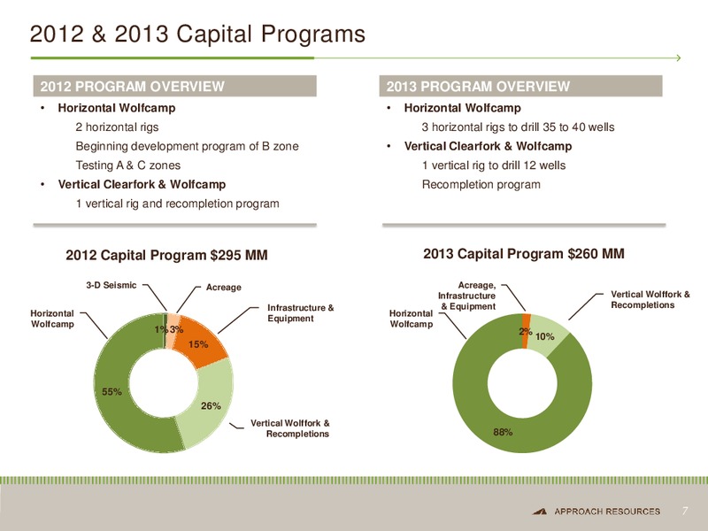 Investor Presentation – Approach Resources, Inc. – slide 6