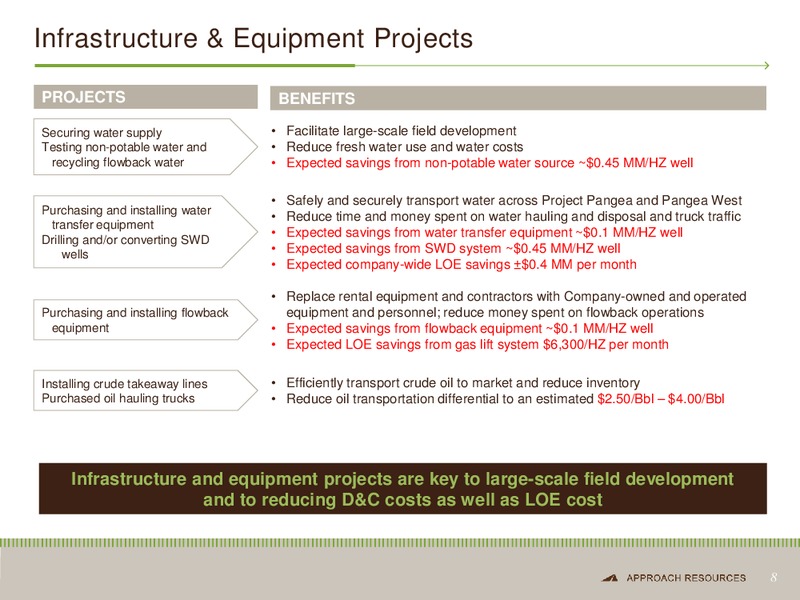 Investor Presentation – Approach Resources, Inc. – slide 7
