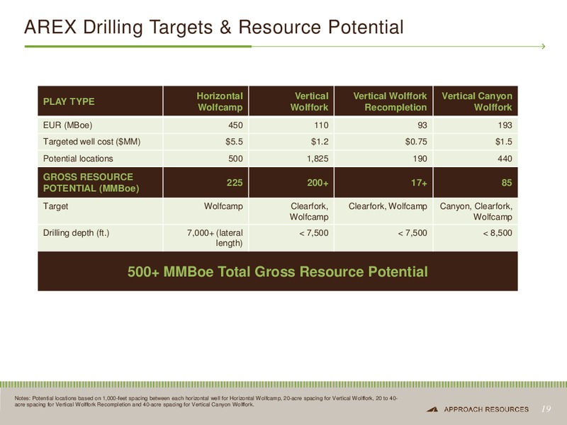 Investor Presentation – Approach Resources, Inc. – slide 18