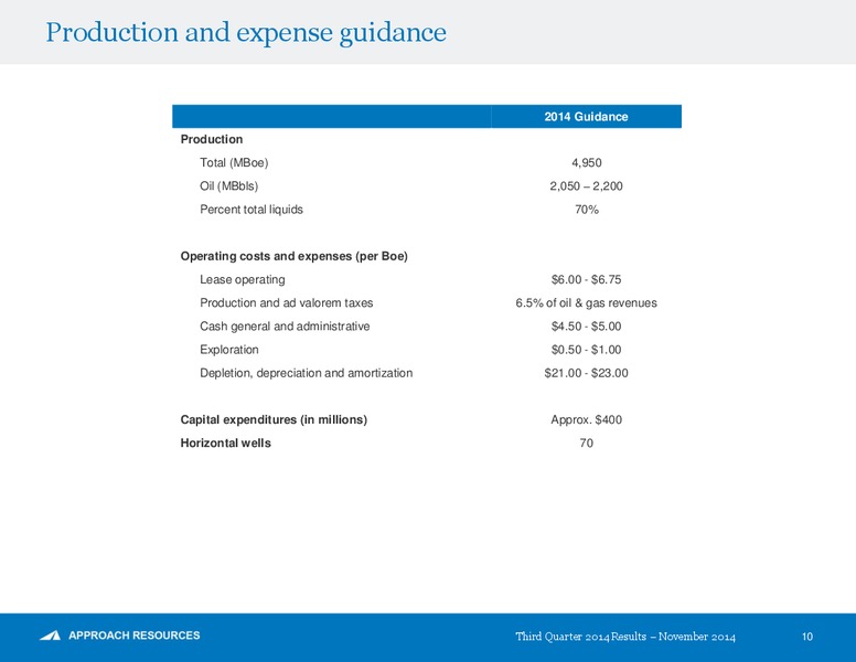 3Q 2014 Results – Approach Resources, Inc. – slide 9