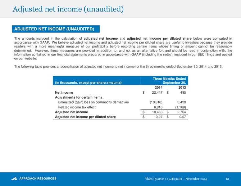 3Q 2014 Results – Approach Resources, Inc. – slide 12