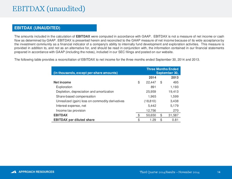 3Q 2014 Results – Approach Resources, Inc. – slide 13