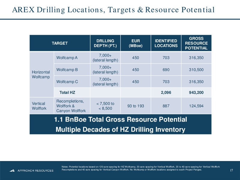Q3 2013 RESULTS – Approach Resources, Inc. – slide 16