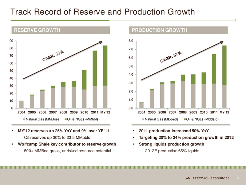 BAML 2012 GLOBAL ENERGY CONFERENCE – Approach Resources, Inc. – slide 4