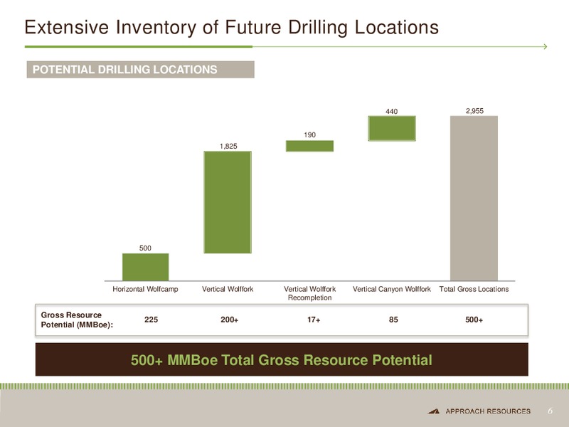 BAML 2012 GLOBAL ENERGY CONFERENCE – Approach Resources, Inc. – slide 5