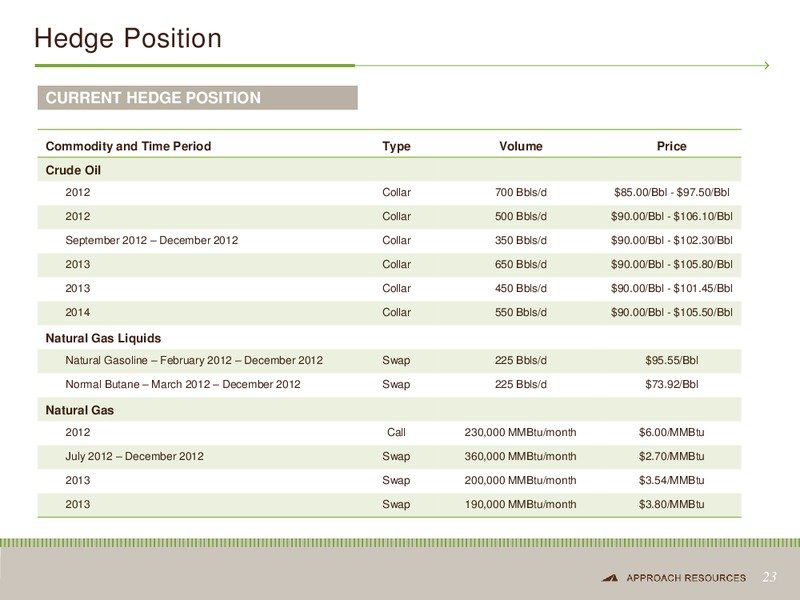 BAML 2012 GLOBAL ENERGY CONFERENCE – Approach Resources, Inc. – slide 22