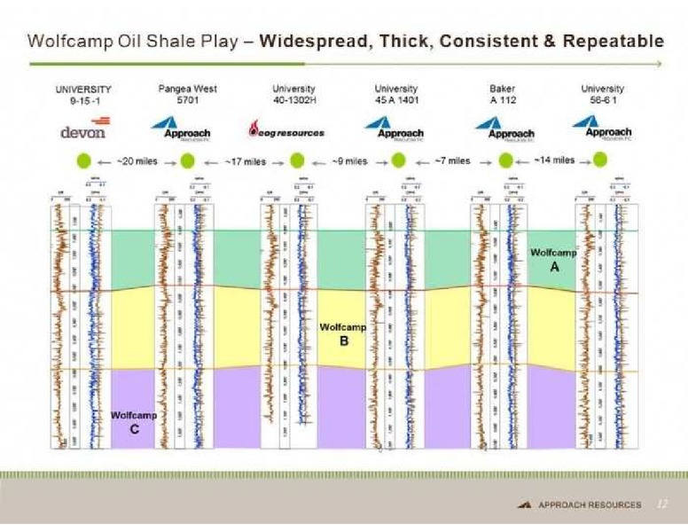 JPMORGAN 11TH ANNUAL SMID CAP CONFERENCE – Approach Resources, Inc. – slide 15