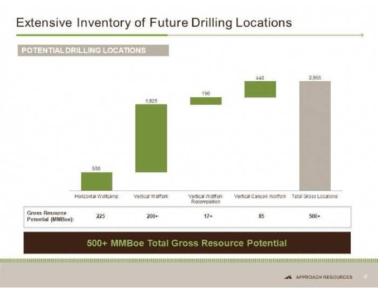 JPMORGAN 11TH ANNUAL SMID CAP CONFERENCE – Approach Resources, Inc. – slide 21