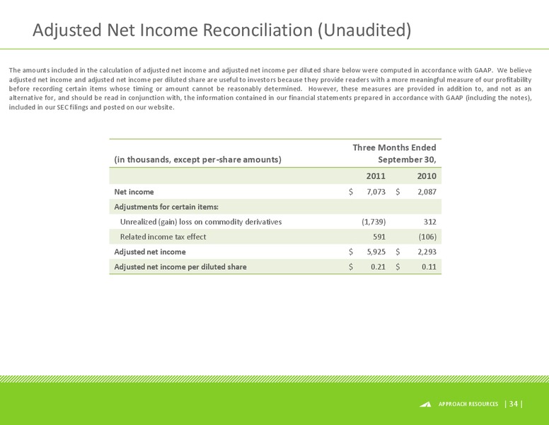 Capital One Southcoast 6th Annual Energy Conference – Approach Resources, Inc. – slide 32