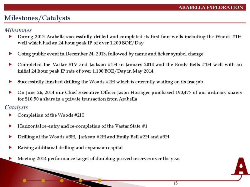 INVESTOR PRESENTATION – Arabella Exploration Inc. – slide 14