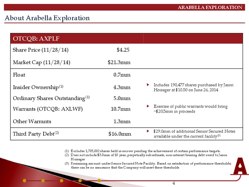 INVESTOR PRESENTATION – Arabella Exploration Inc. – slide 3