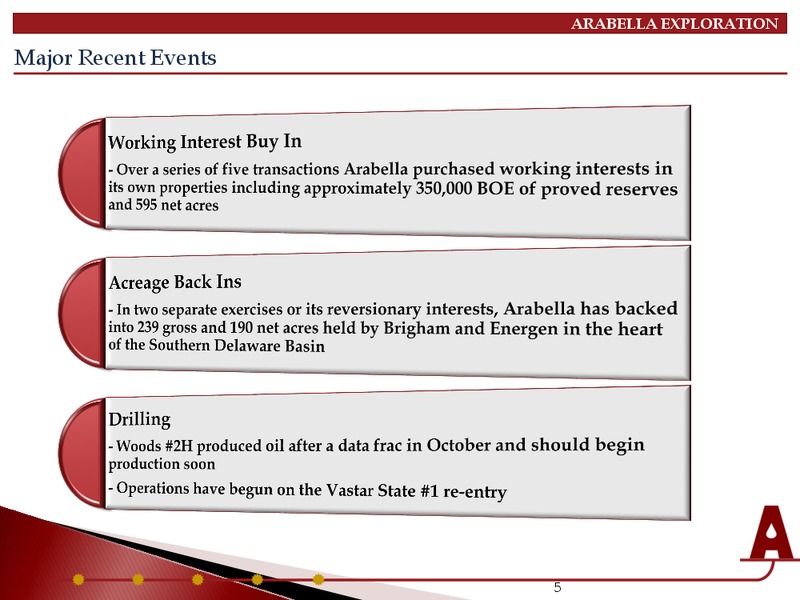 INVESTOR PRESENTATION – Arabella Exploration Inc. – slide 4