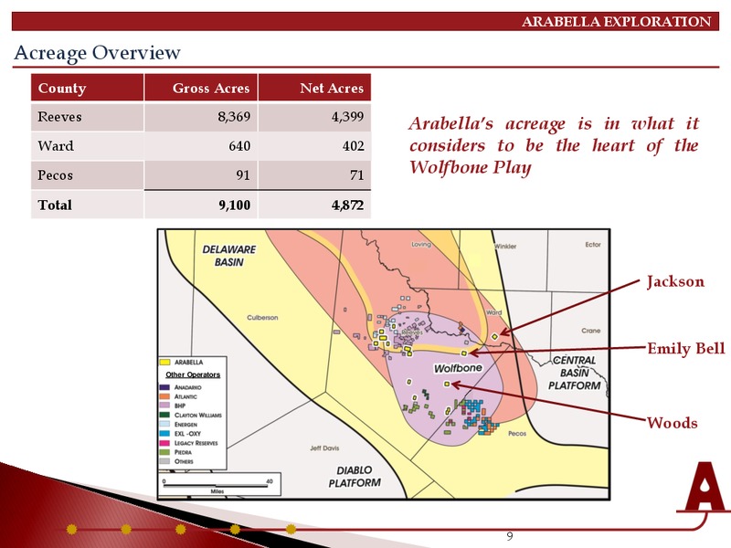 INVESTOR PRESENTATION – Arabella Exploration Inc. – slide 7
