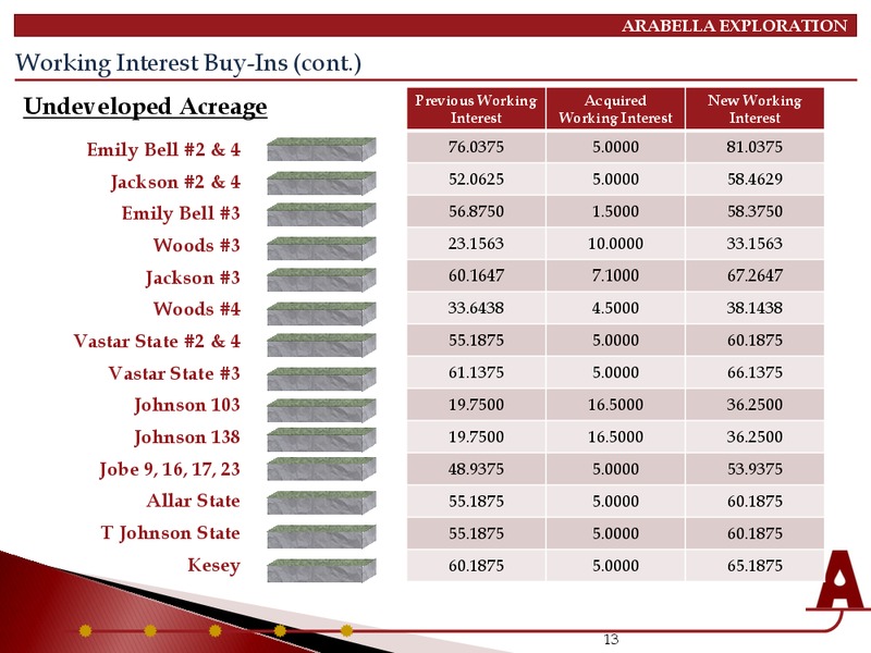 INVESTOR PRESENTATION – Arabella Exploration Inc. – slide 11
