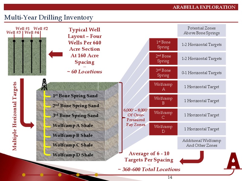 INVESTOR PRESENTATION – Arabella Exploration Inc. – slide 12
