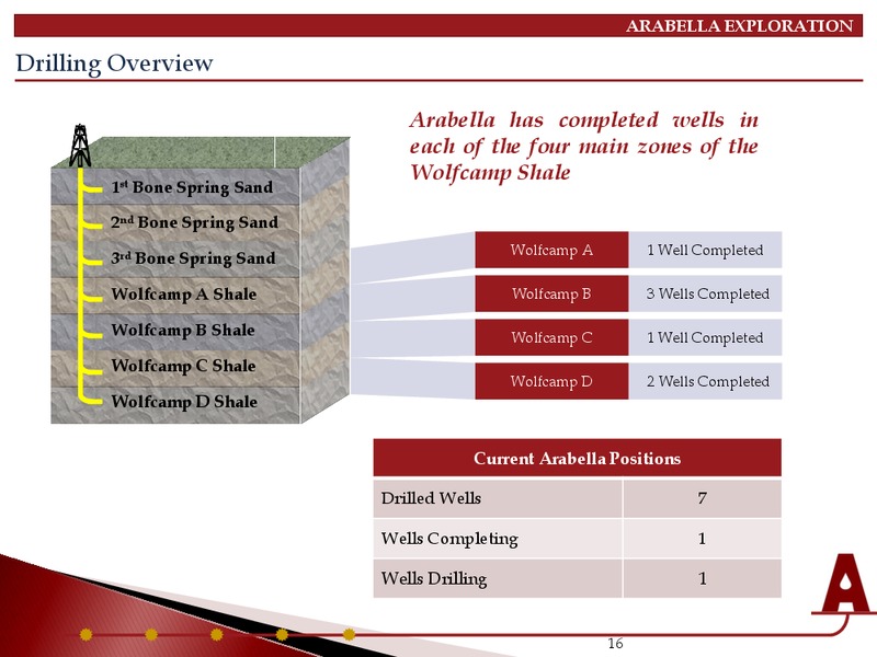 INVESTOR PRESENTATION – Arabella Exploration Inc. – slide 14