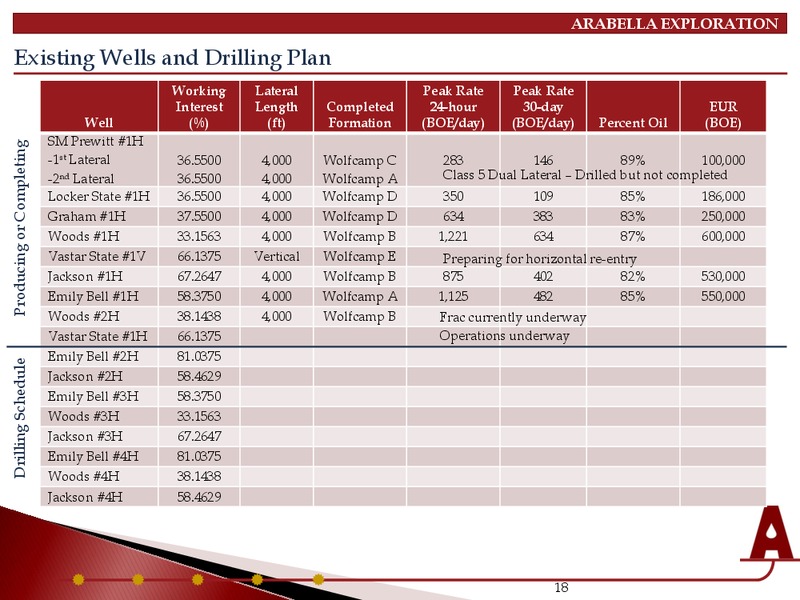 INVESTOR PRESENTATION – Arabella Exploration Inc. – slide 16