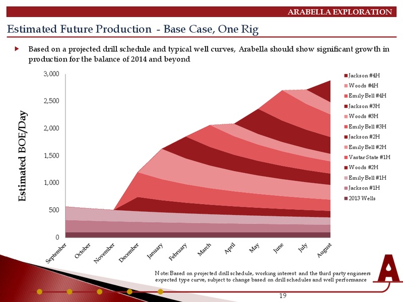 INVESTOR PRESENTATION – Arabella Exploration Inc. – slide 17
