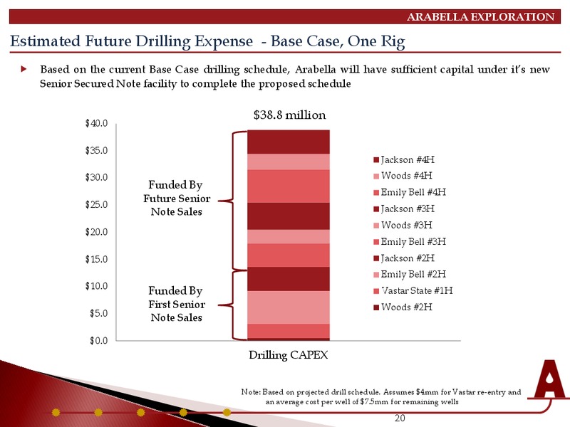INVESTOR PRESENTATION – Arabella Exploration Inc. – slide 18
