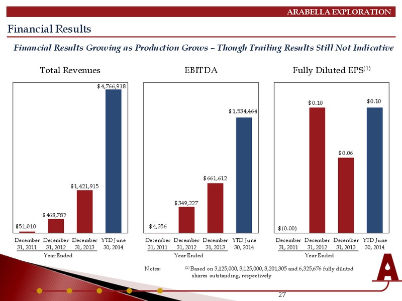 INVESTOR PRESENTATION – Arabella Exploration Inc. – slide 23