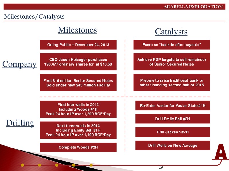 INVESTOR PRESENTATION – Arabella Exploration Inc. – slide 24