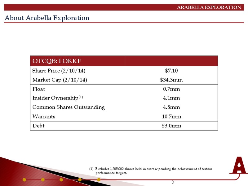 INVESTOR PRESENTATION – Arabella Exploration Inc. – slide 2