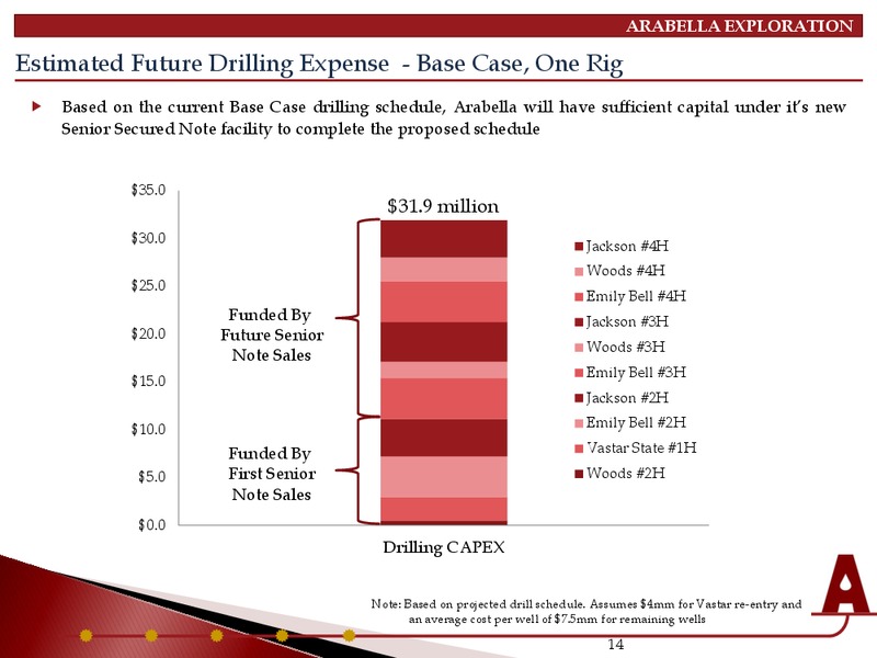 Investor Presentation – Arabella Exploration Inc. – slide 13