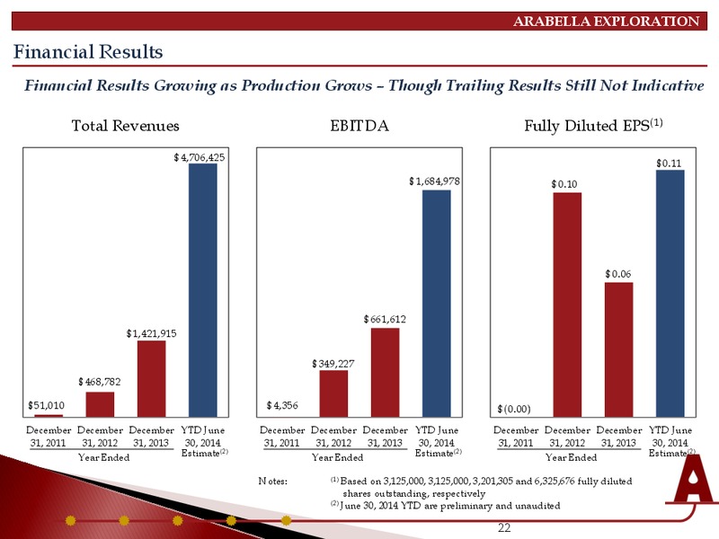 Investor Presentation – Arabella Exploration Inc. – slide 21