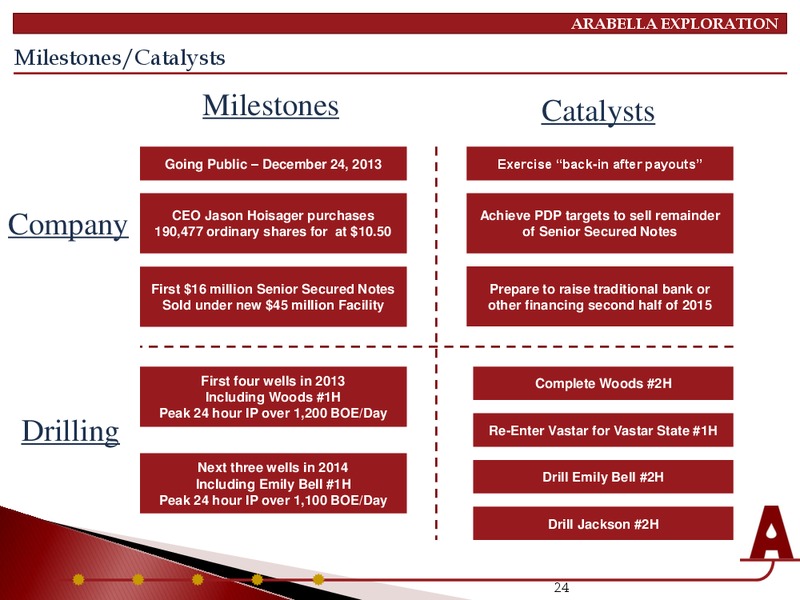 Investor Presentation – Arabella Exploration Inc. – slide 23