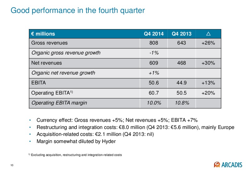 Annual Results 2014 – Arcadis Nv – slide 9