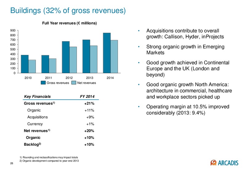 Annual Results 2014 – Arcadis Nv – slide 27