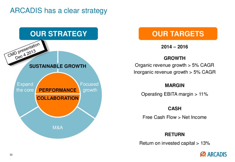 Annual Results 2014 – Arcadis Nv – slide 32