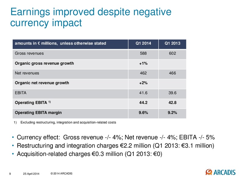 Trading update first quarter 2014 – Arcadis Nv – slide 8