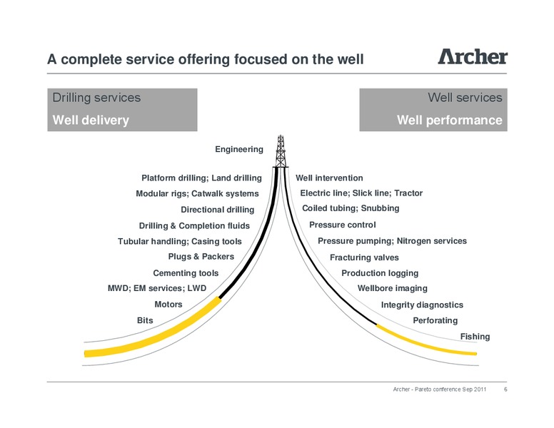 Pareto Conference – Archer Petroleum – slide 5