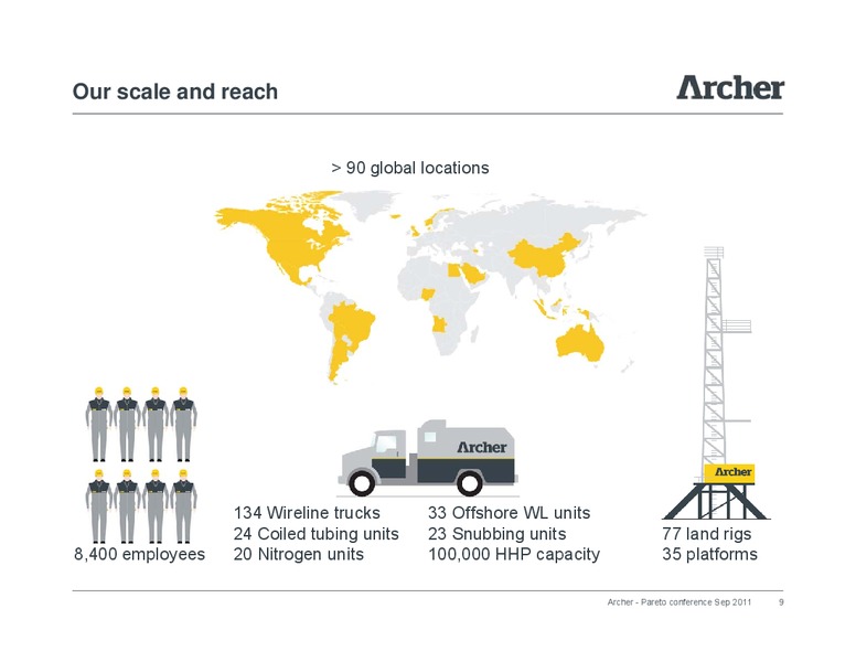 Pareto Conference – Archer Petroleum – slide 8