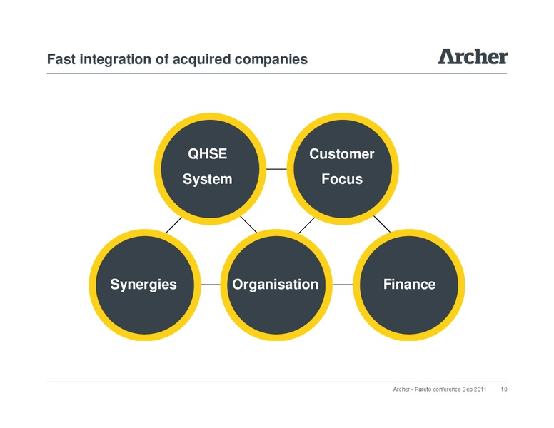 Pareto Conference – Archer Petroleum – slide 9
