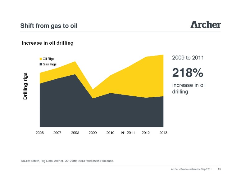 Pareto Conference – Archer Petroleum – slide 12