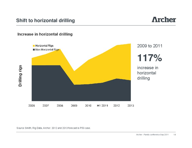 Pareto Conference – Archer Petroleum – slide 13