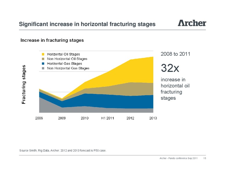 Pareto Conference – Archer Petroleum – slide 14