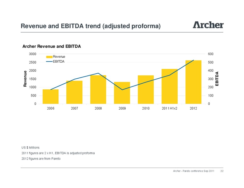 Pareto Conference – Archer Petroleum – slide 21
