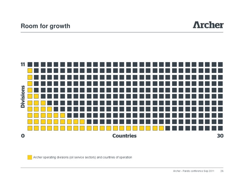 Pareto Conference – Archer Petroleum – slide 25