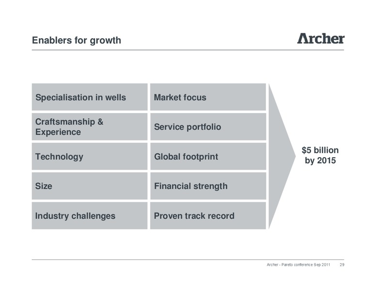 Pareto Conference – Archer Petroleum – slide 28