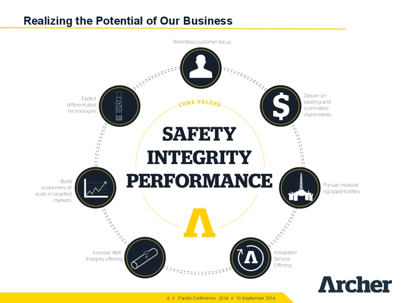 Pareto Conference – Archer Petroleum – slide 3