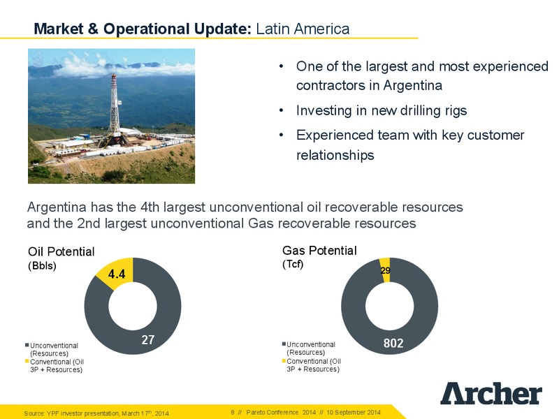 Pareto Conference – Archer Petroleum – slide 7